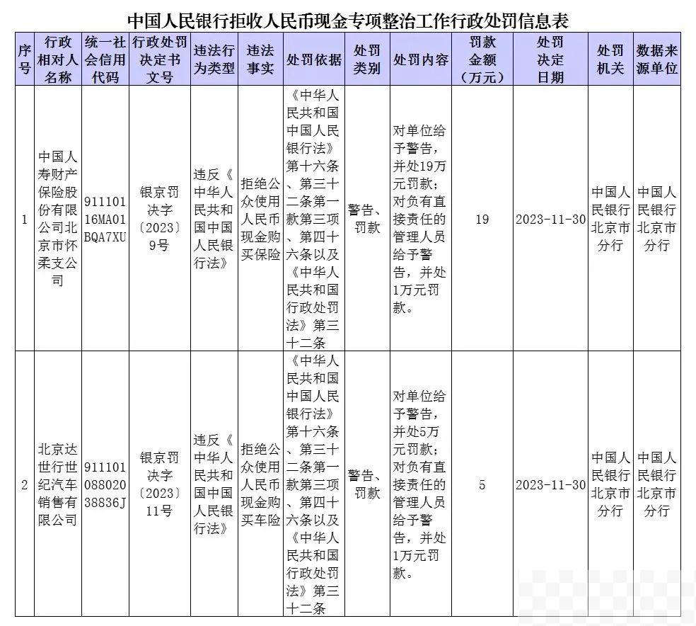 央行通报拒收现金典型案例！为何要整治拒收现金行为？